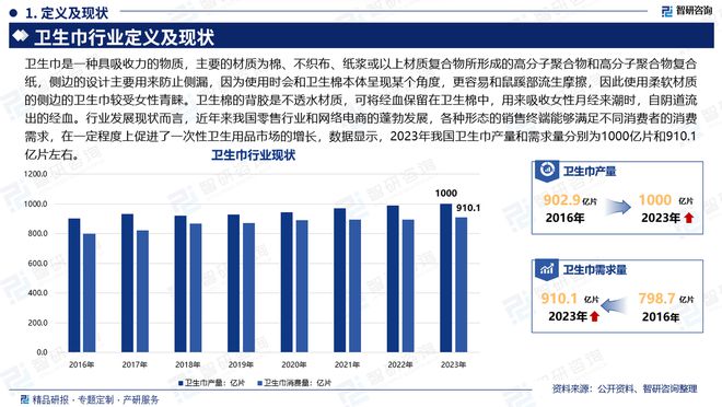 及发展趋势研究报告（智研咨询发布）EVO视讯平台中国卫生巾产业现状(图1)