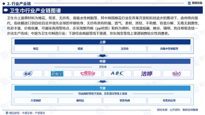 及发展趋势研究报告（智研咨询发布）EVO视讯平台中国卫生巾产业现状(图6)