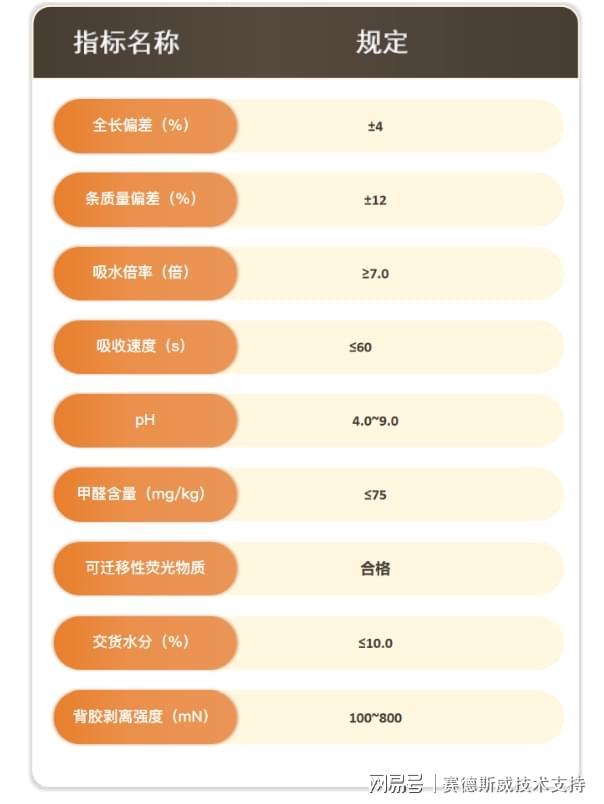 GB 15979卫生巾重点检测标准EVO视讯真人中国GBT 8939(图2)