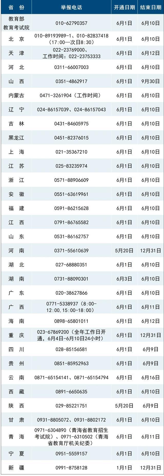 将启用AI监考这些动作会被监测EVO视讯高考举报电线多地高考(图5)