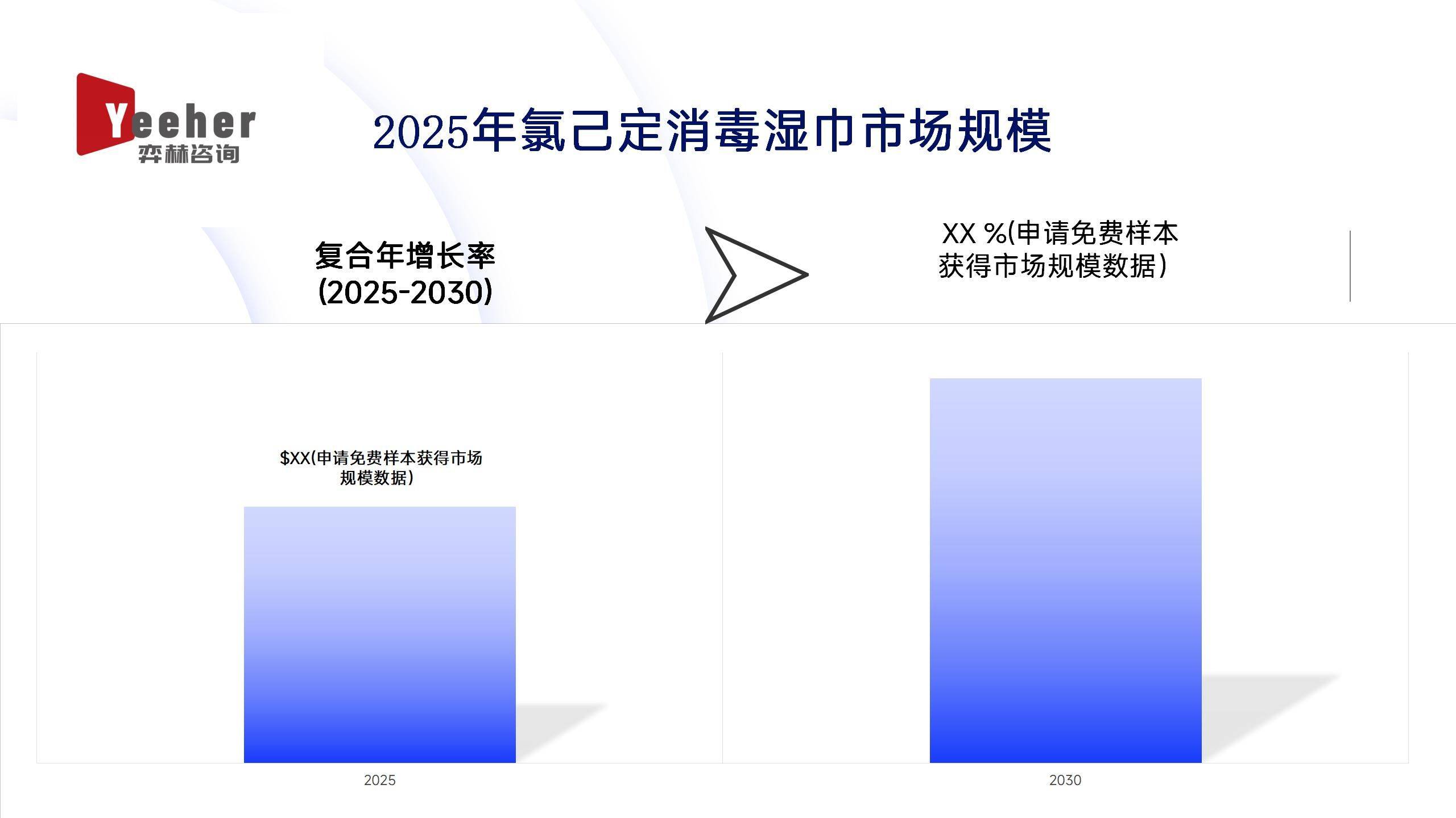 析氯己定消毒湿巾市场EVO视讯真人全面分(图1)